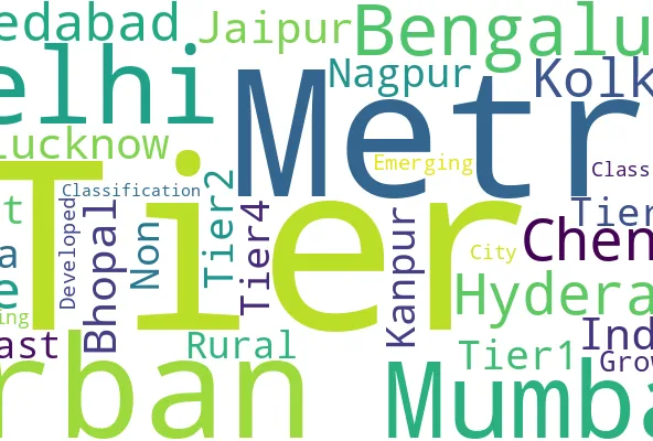 Word cloud showing Indian city names and tier classifications such as Tier1, Tier2, Tier3, and Tier4.