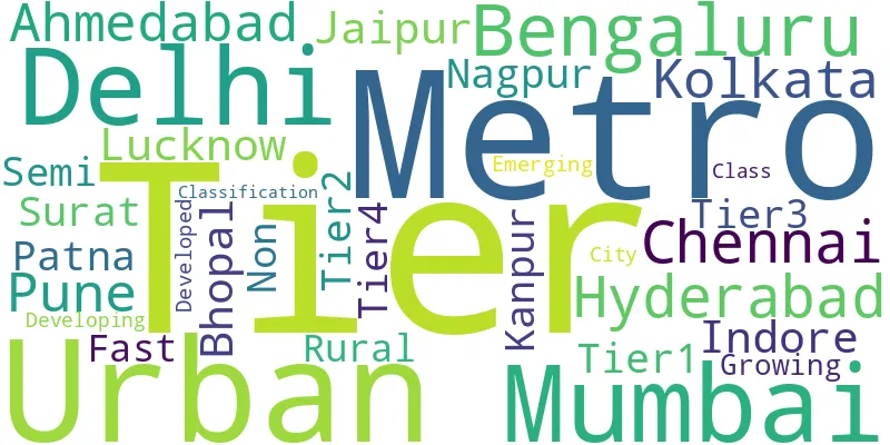Word cloud showing Indian city names and tier classifications such as Tier1, Tier2, Tier3, and Tier4.