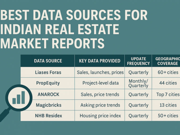 Infographic comparing Indian real estate data platforms like Liases Foras, NHB Residex, ANAROCK, PropEquity with features and pricing.