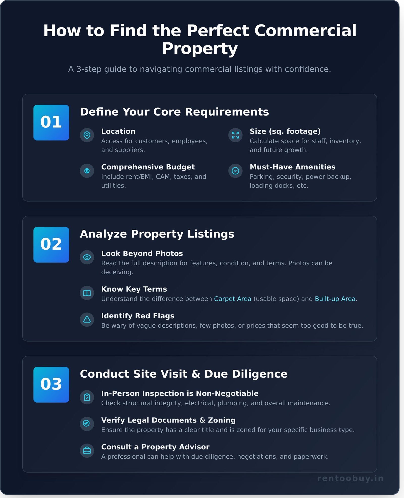 A Guide to Commercial Property Listings: Finding Your Business Space - Infographic