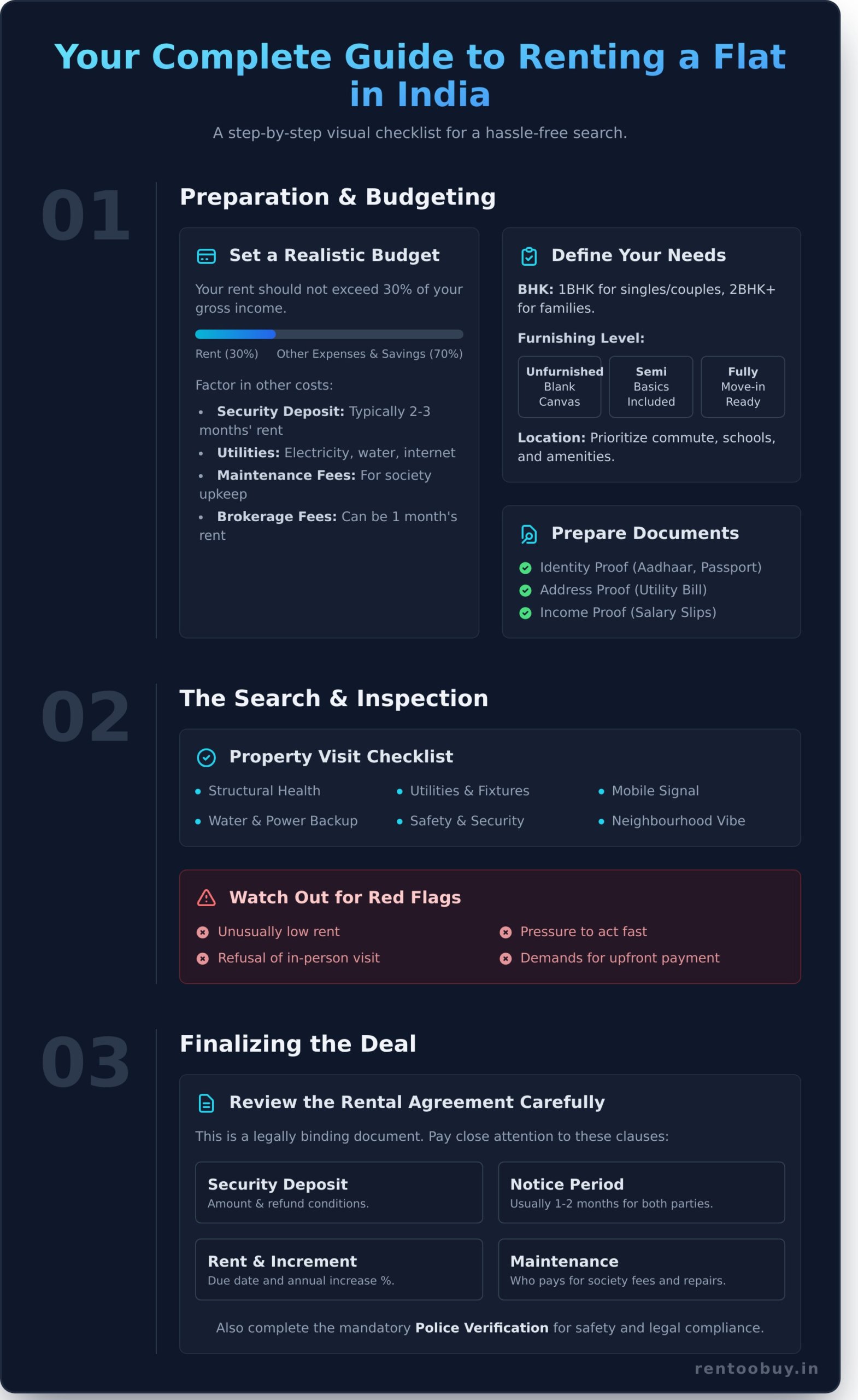 How to Find a Flat for Rent: A Complete Checklist for Tenants - Infographic