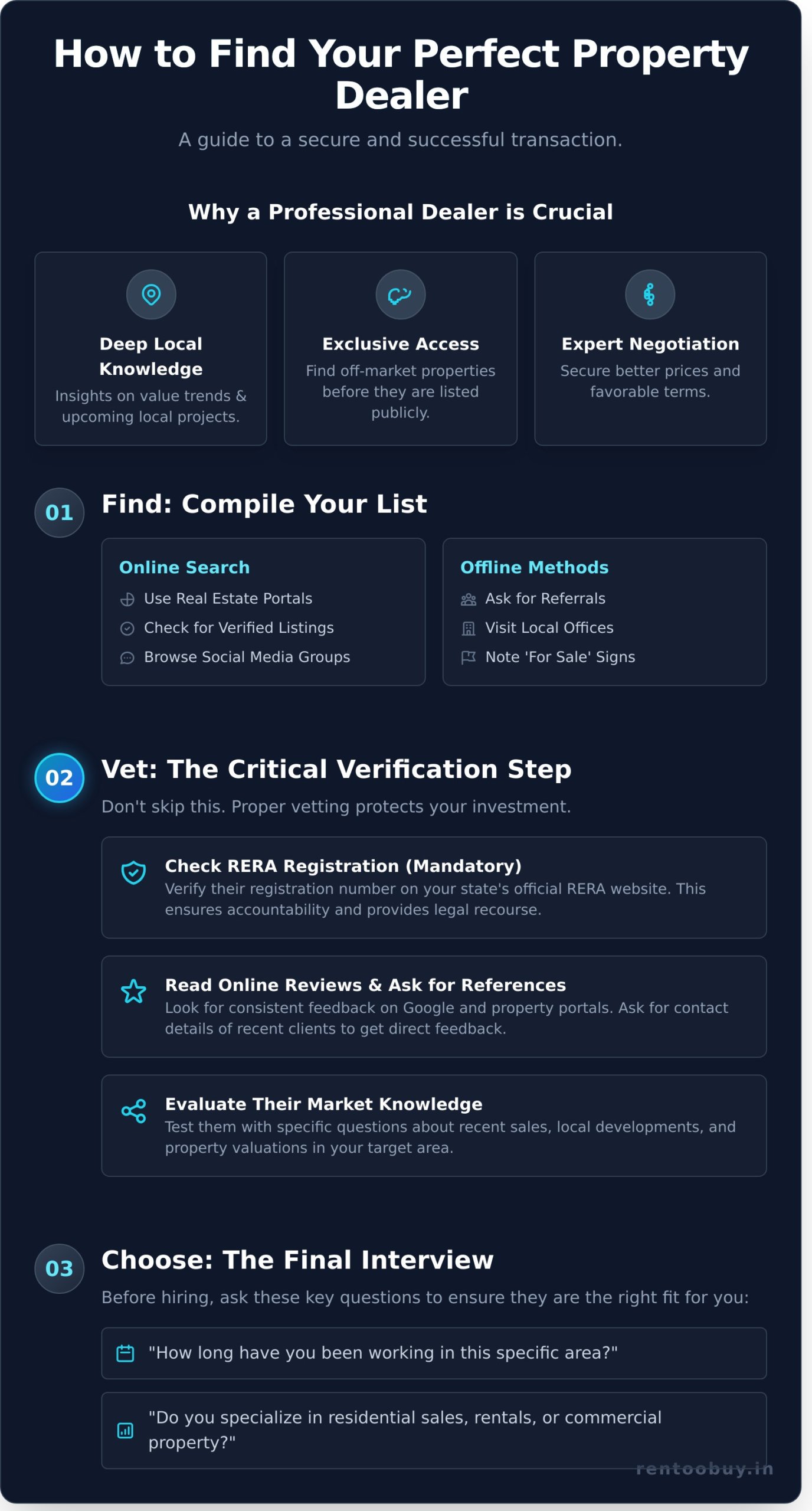How to Find a Trusted Property Dealer Nearby: A Step-by-Step Guide - Infographic