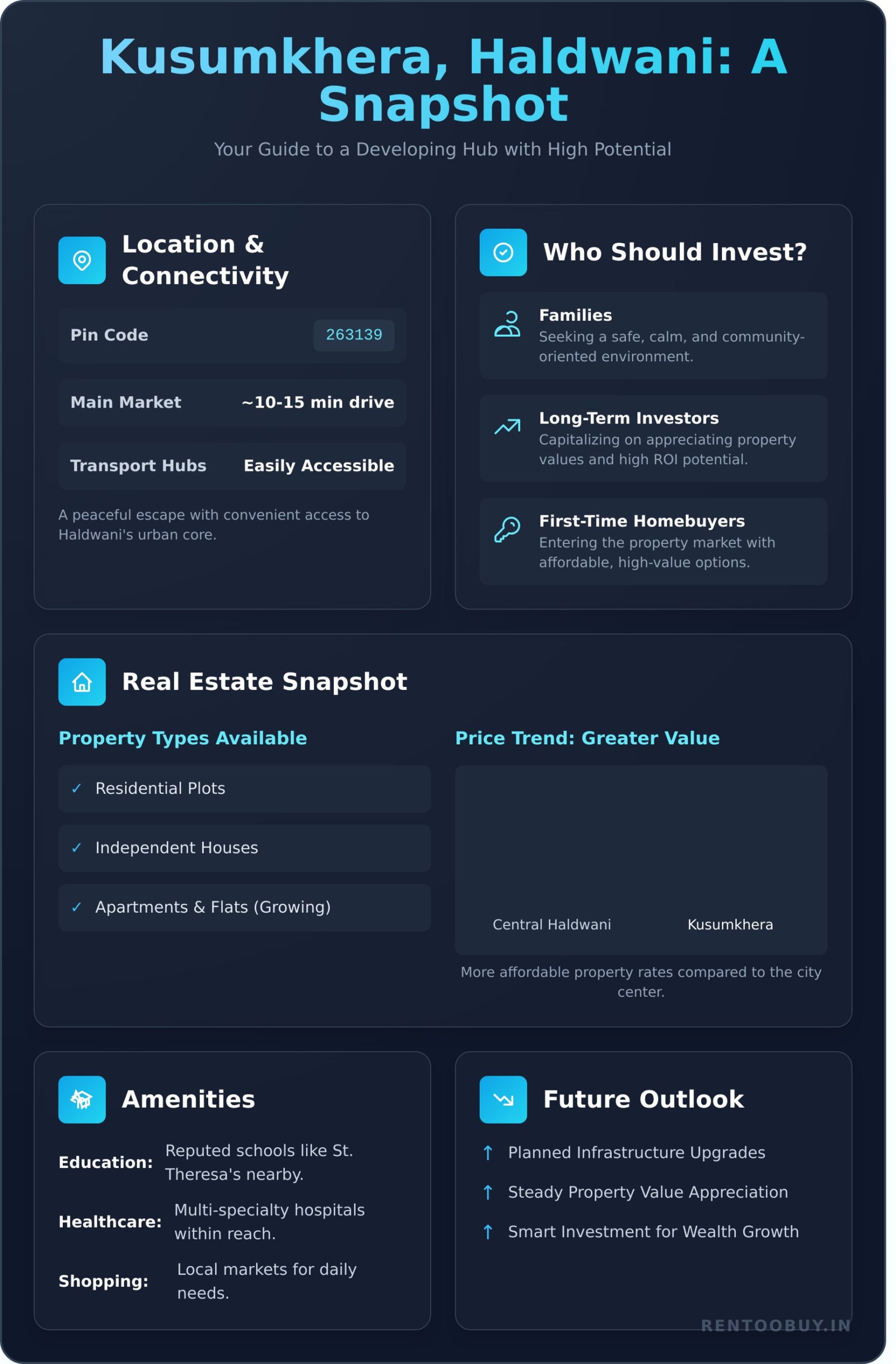 Kusumkhera, Haldwani: A 2025 Local Guide for Residents & Investors - Infographic