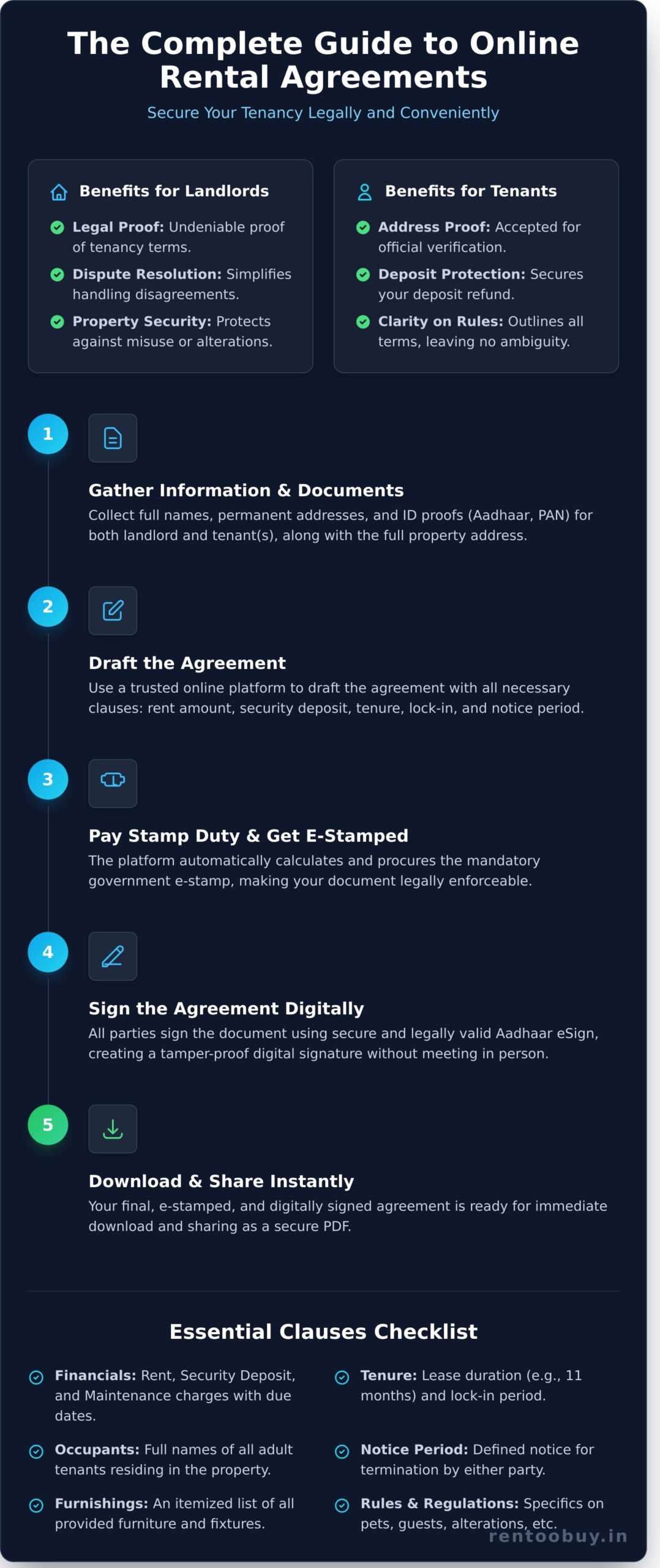 Online Rental Agreement: Create a Legally Valid Document in Minutes - Infographic