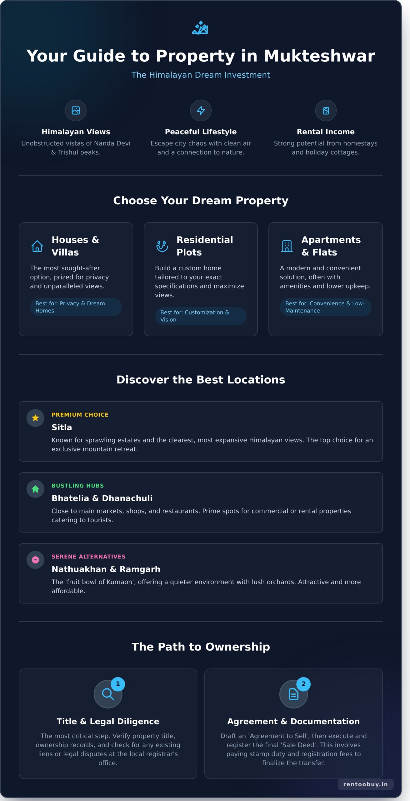 Property in Mukteshwar: A Complete 2025 Buyer’s Guide - Infographic