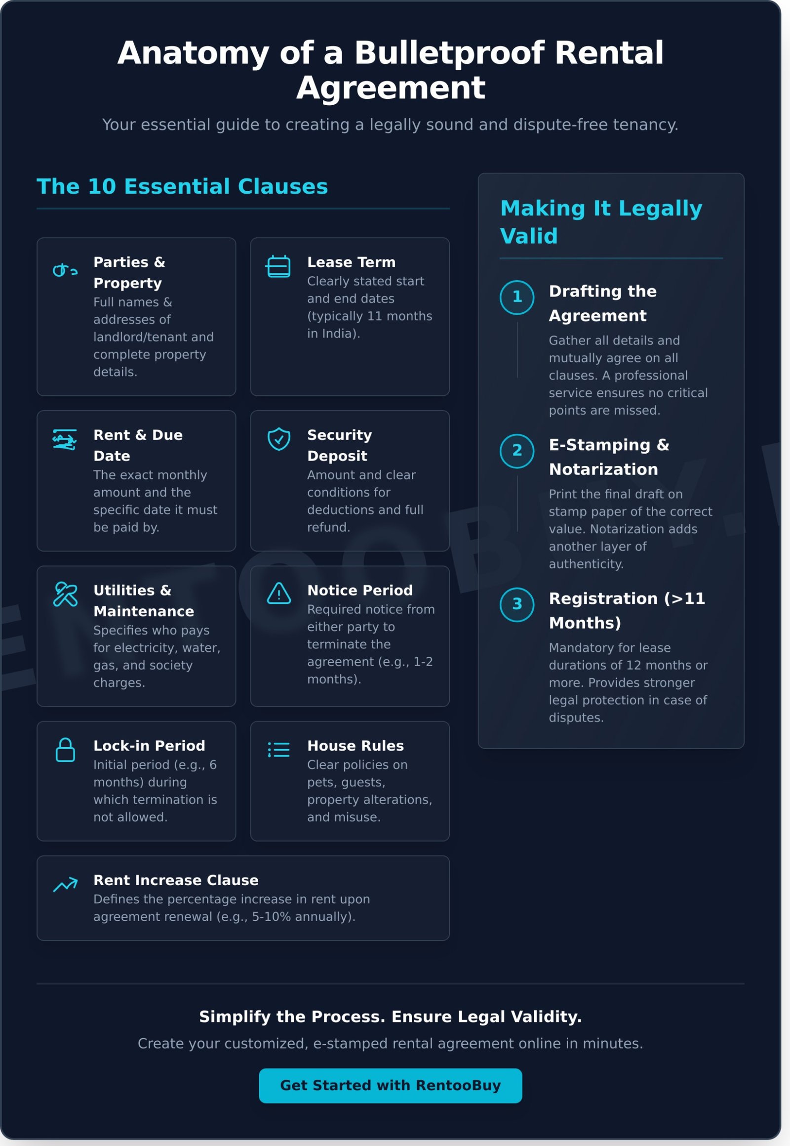 Rental Agreement Service: A Complete Guide for Landlords & Tenants - Infographic