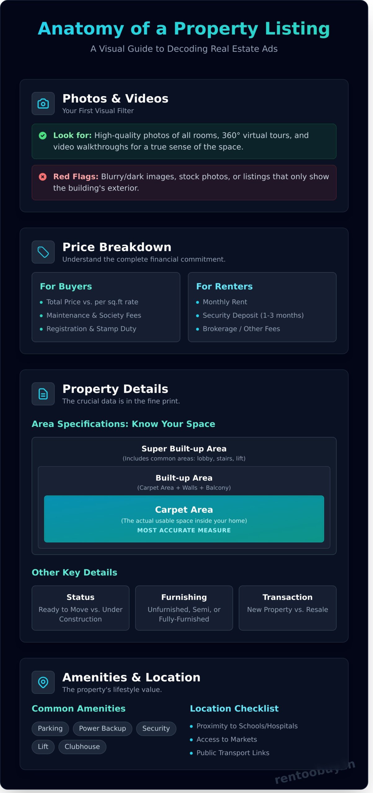 Residential Property Listings: The Ultimate Guide for Buyers & Renters in India - Infographic