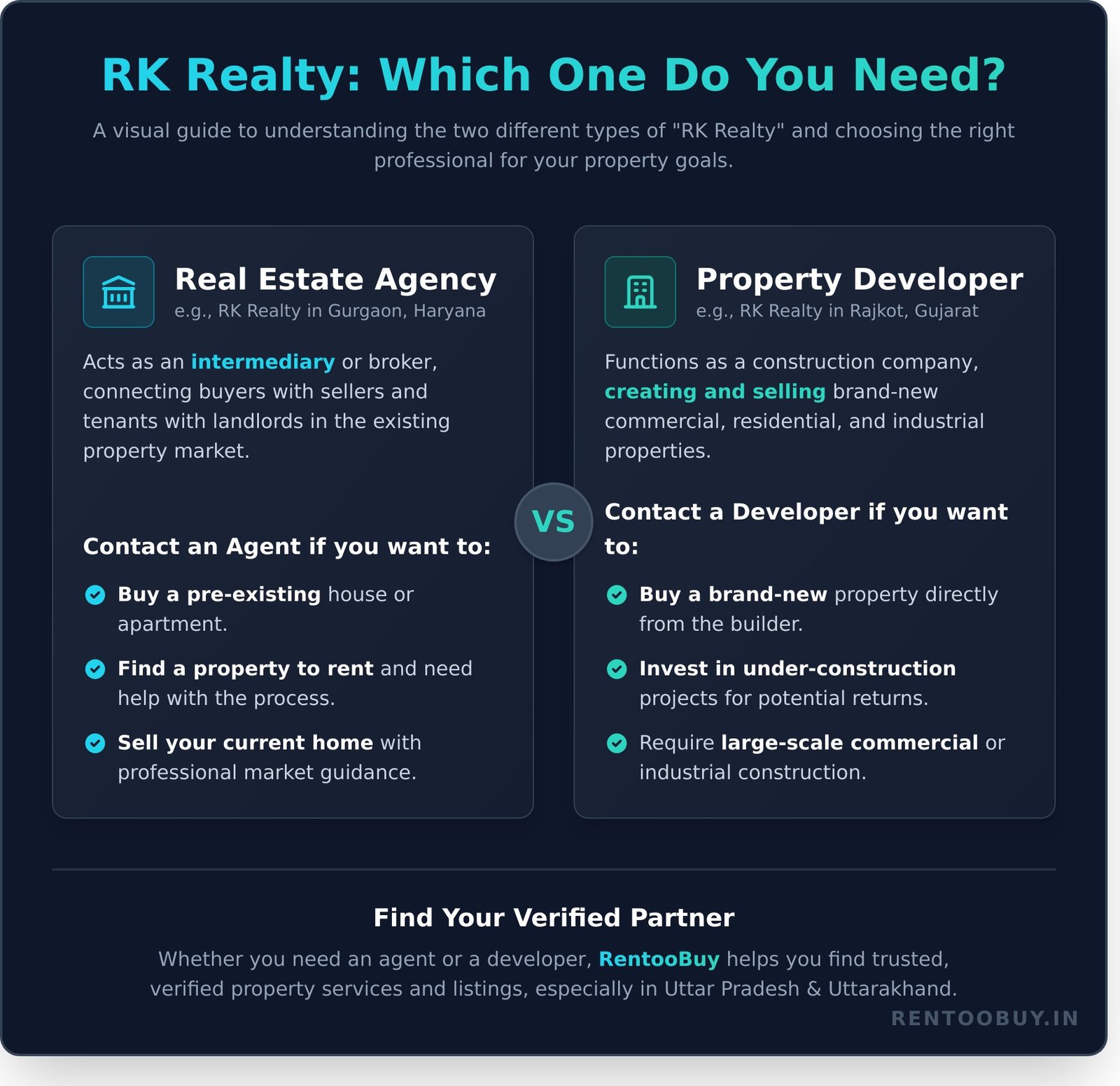 Who is RK Realty? A Guide to the Real Estate Brand in India - Infographic
